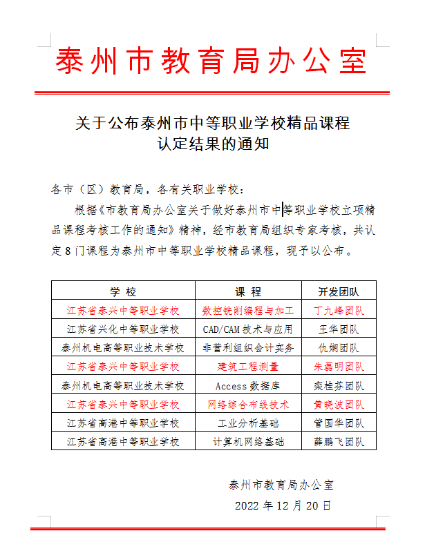 我校三门精品课程获评泰州市级精品课程