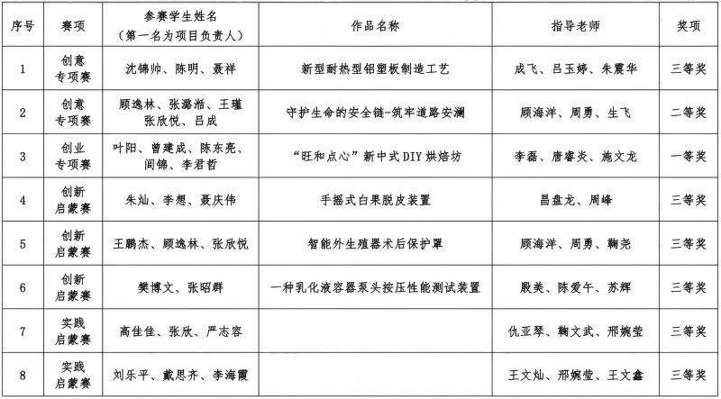 喜报！我校在2025年泰州市创新创业大赛中荣获多项荣誉