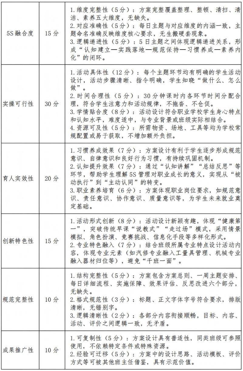关于举办2026年泰兴市职业学校“阳光早课”实施方案评选的通知