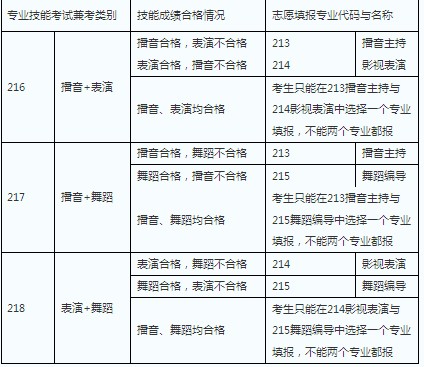 江苏省2011年普通高校对口单独招生工作实施办法